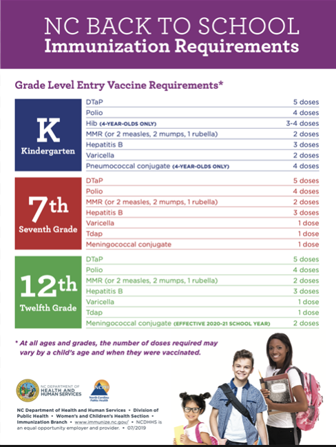  2024-2025 Immunization requirements for students in Kindergarten -12th grades..